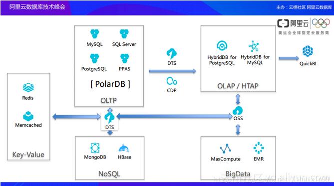 �Ɣ�(sh��)��(j��)��a(ch��n)Ʒ���ܘ��OӋ����Ŀ���