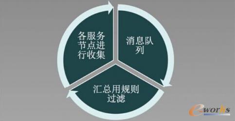 �\�S�Ƹ������ķ����Ĉ󾯵��A���������Ч����SLO