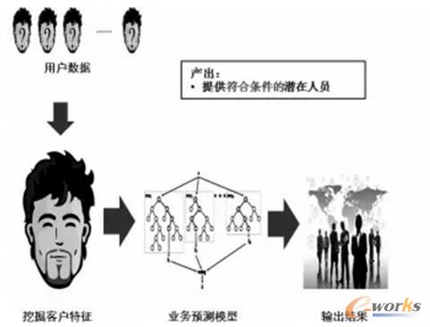 ��(sh��)��(j��)