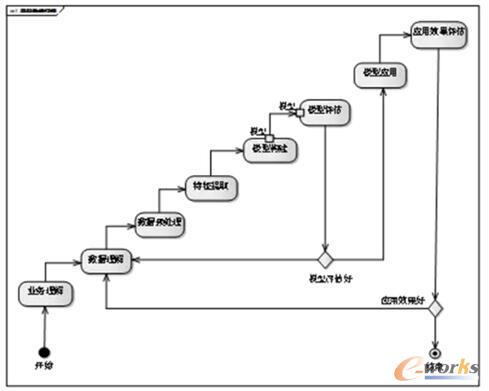 ��(sh��)��(j��)