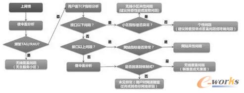 ��(sh��)��(j��)