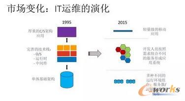 �����҂���Ҫ֪��ܛ���_�l(f��)�е��������ӵ������ܛ���_�l(f��)��������(j��)��ϣ�