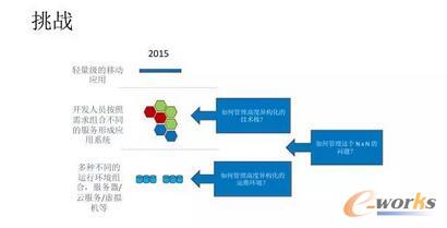 �����҂���Ҫ֪��ܛ���_�l(f��)�е��������ӵ������ܛ���_�l(f��)��������(j��)��ϣ�