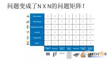 �����҂���Ҫ֪��ܛ���_�l(f��)�е��������ӵ������ܛ���_�l(f��)��������(j��)��ϣ�