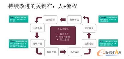 DevOps��(sh��)ʩ��صĿ��w����