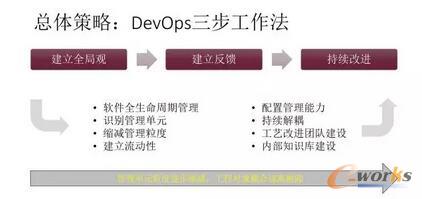 DevOps��(sh��)ʩ��صĿ��w����