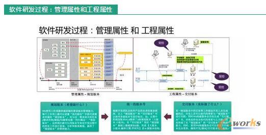 ���y(t��ng)�_�l(f��)