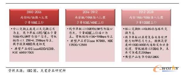 ��(sh��)��(j��)���ĺ��Ľ��Q�C(j��)�ܘ�(g��u)��׃�c�l(f��)չ