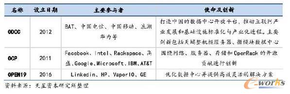 ȫ�������_��Ӌ��M��