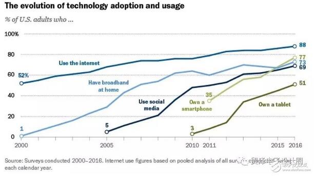 m.oesoe.com拓步ERP|ERP系統(tǒng)|ERP軟件|ERP管理系統(tǒng)軟件|免費(fèi)ERP系統(tǒng)|免費(fèi)ERP軟件|免費(fèi)進(jìn)銷存軟件|免費(fèi)倉庫管理軟件|免費(fèi)下載專業(yè)資訊網(wǎng)-大數(shù)據(jù)環(huán)境下煤礦安全產(chǎn)品協(xié)同開發(fā)質(zhì)量管控方法探索-移動(dòng)設(shè)備崛起時(shí)代,看汽車制造廠如何鎖定商機(jī)