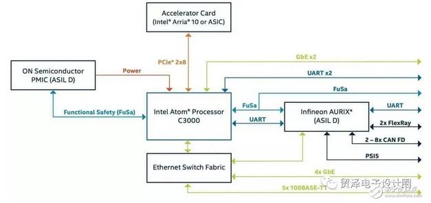 ��o(w��)���{���܇(ch��)���O(sh��)Ӌ(j��)����Intel