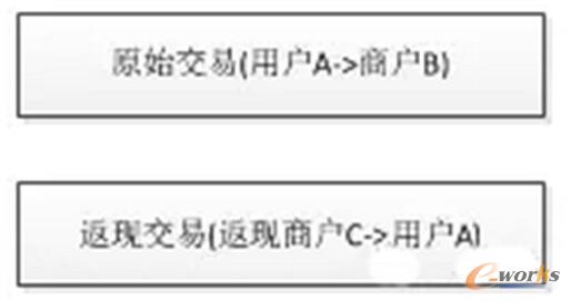 �ֲ�ʽϵ�y(t��ng)һ���Ա��Ϸ������Y