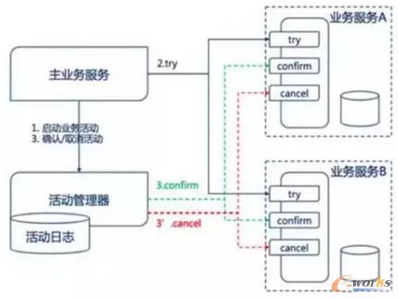 ��(sh��)��(j��)