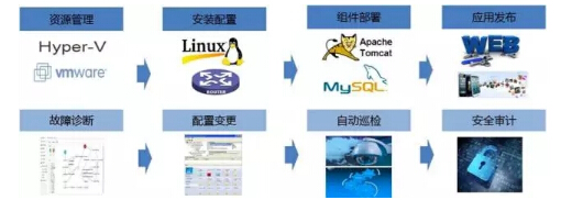 �Ԅ�(d��ng)���\(y��n)�S