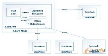 HDFS�xȡ��(sh��)��(j��)