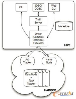 )HIVE�wϵ�ܘ�(g��u)�D