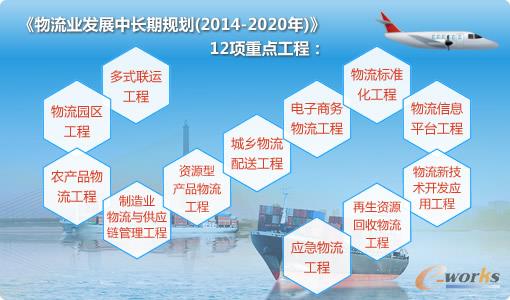 �������I(y��)�l(f��)չ���L��Ҏ(gu��)����2014��2020�꣩��