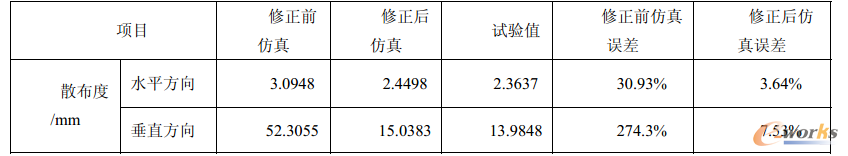 ��4.1 �ɂ���������ǰ��͌��yɢ���Ȍ���