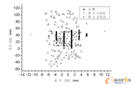 �D4.2���y�c����ǰ����漤���Ч������