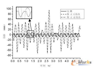 �D4.1���y�c����ǰ����λ�ƌ���  
