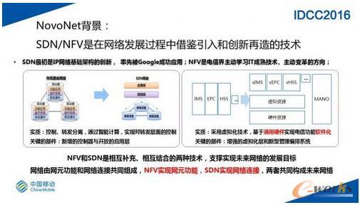 SDN�W(w��ng)�j�ڴ�Ҏ(gu��)ģ��(sh��)��(j��)���ĵČ��`