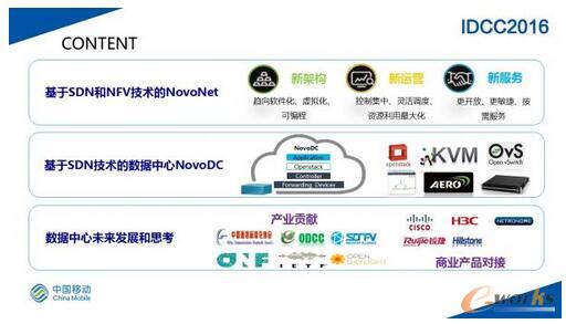 SDN�W(w��ng)�j�ڴ�Ҏ(gu��)ģ��(sh��)��(j��)���ĵČ��`