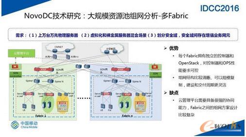 SDN�W(w��ng)�j�ڴ�Ҏ(gu��)ģ��(sh��)��(j��)���ĵČ��`