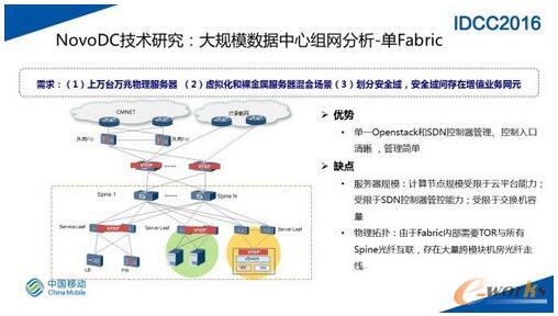 SDN�W(w��ng)�j�ڴ�Ҏ(gu��)ģ��(sh��)��(j��)���ĵČ��`