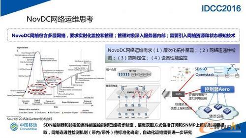 SDN�W(w��ng)�j�ڴ�Ҏ(gu��)ģ��(sh��)��(j��)���ĵČ��`