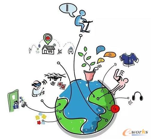 ���W�_Դ����ϵ�y�����˽���٣�