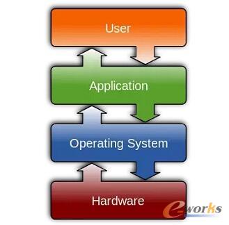 ���W�_Դ����ϵ�y�����˽������