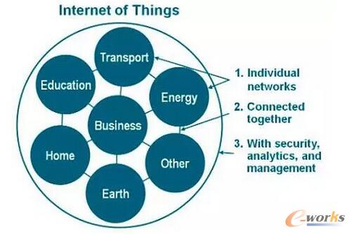 ���W�_Դ����ϵ�y�����˽���٣�