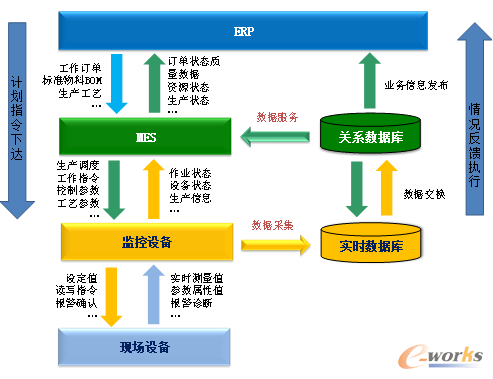 �D3 ��������˵��˔�����