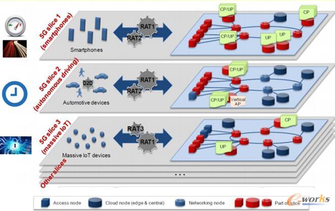 NGMN 5G�W(w��ng)�j(lu��)��Ƭʾ��D
