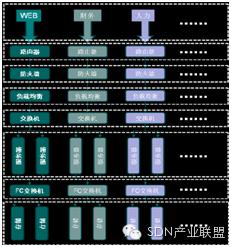 ���y(t��ng)��(sh��)��(j��)���ľW(w��ng)�j(lu��)�ܘ�(g��u)