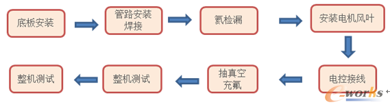 �D2 �s�˿��{���a(ch��n)����