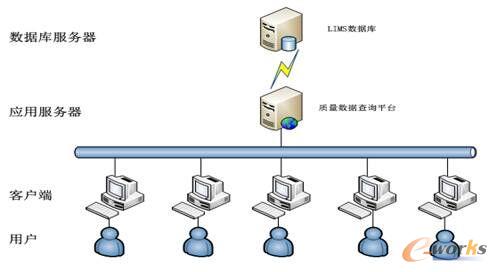 �D 3 LIMSϵ�y(t��ng)�ܘ�(g��u)�f��