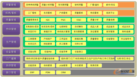 �D1 MES��ʩ����ģ�K