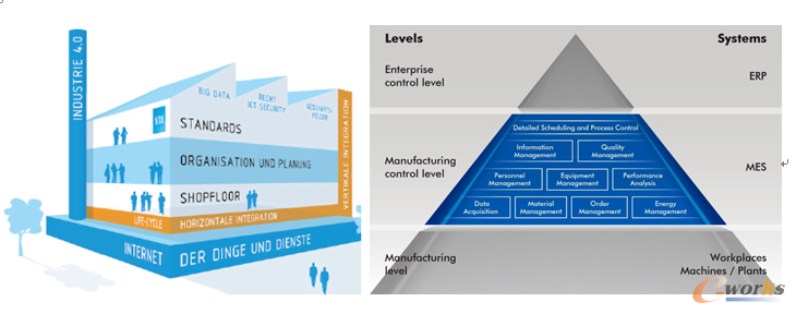 m.oesoe.com�ز�ERP|ERPϵ�y(t��ng)|ERPܛ��|ERP����ϵ�y(t��ng)ܛ��|���MERPϵ�y(t��ng)|���MERPܛ��|���M�M�N��ܛ��|���M�}�����ܛ��|���M���d���I(y��)�YӍ�W(w��ng)-MES�cERP���ɣ�����֪���@Щ��-���I(y��)4.0��횙M�򼯳�MES �C�������_�x��ʩ��