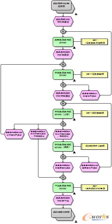 �\Մ��I(y��)���̹���֮�����OӋ����횾��пɲ�����