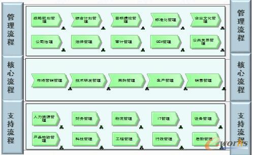 �\Մ��I(y��)���̹���֮�����OӋ����횾��пɲ�����