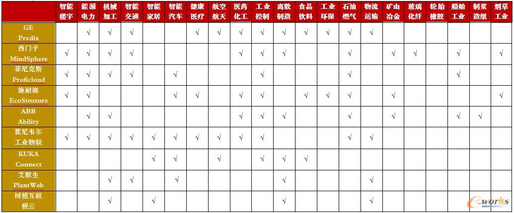 ���I(y��)��(li��n)�W(w��ng)ƽ�_�����c��(y��ng)���x��