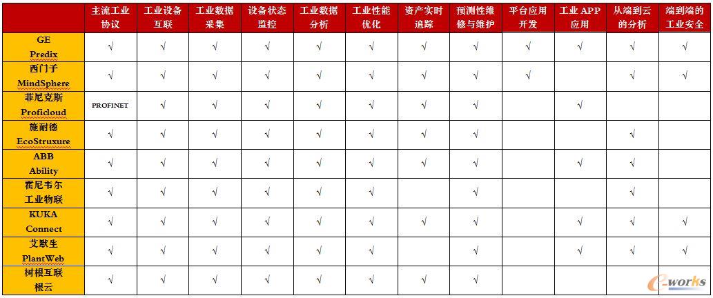 I(y)(lin)W(wng)ƽ_(ti)c(yng)x͡ĿǰܻI(y)D(zhun)͑(zhn)Ե(q)(dng)Ї(gu)I(y)(du)I(y)(lin)W(wng)څ(qing)(du)xһmĹI(y)(lin)W(wng)ƽ_(ti)I(y)ȻF￴xͺ͌(sh)ʩ^äĿ