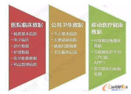 m.oesoe.com拓步ERP|ERP系統(tǒng)|ERP軟件|ERP管理系統(tǒng)軟件|免費(fèi)ERP系統(tǒng)|免費(fèi)ERP軟件|免費(fèi)進(jìn)銷存軟件|免費(fèi)倉庫管理軟件|免費(fèi)下載專業(yè)資訊網(wǎng)-南極電商:從賣秋褲到建生態(tài) 為何不與新零售為伍-“十三五”中國醫(yī)療大數(shù)據(jù)行業(yè)發(fā)展趨勢分析