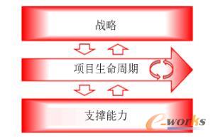 ������I(y��)��(li��n)�W(w��ng)�ķ���