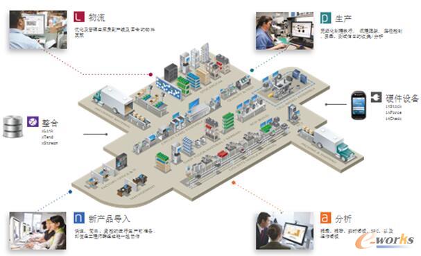 r(sh)I(y)ҪӵMESϵy(tng)족ᳱϯݴأφµ܇g(j)CϢϵy(tng)MESϵy(tng)õI(y)ďVP(gun)עЈ(chng)׃î
