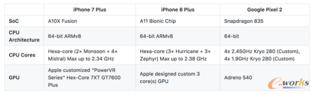 移動設(shè)備上的實時深度學(xué)習(xí)