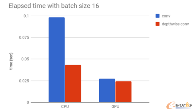 ��(sh��)��(j��)