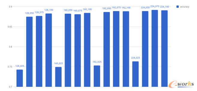 ��(sh��)��(j��)