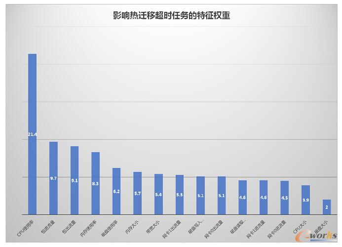 ���ڻ�ϼ��ɌW(xu��)��(x��)�㷨�ğ��w�Ƴ��r(sh��)�A(y��)�yģ��